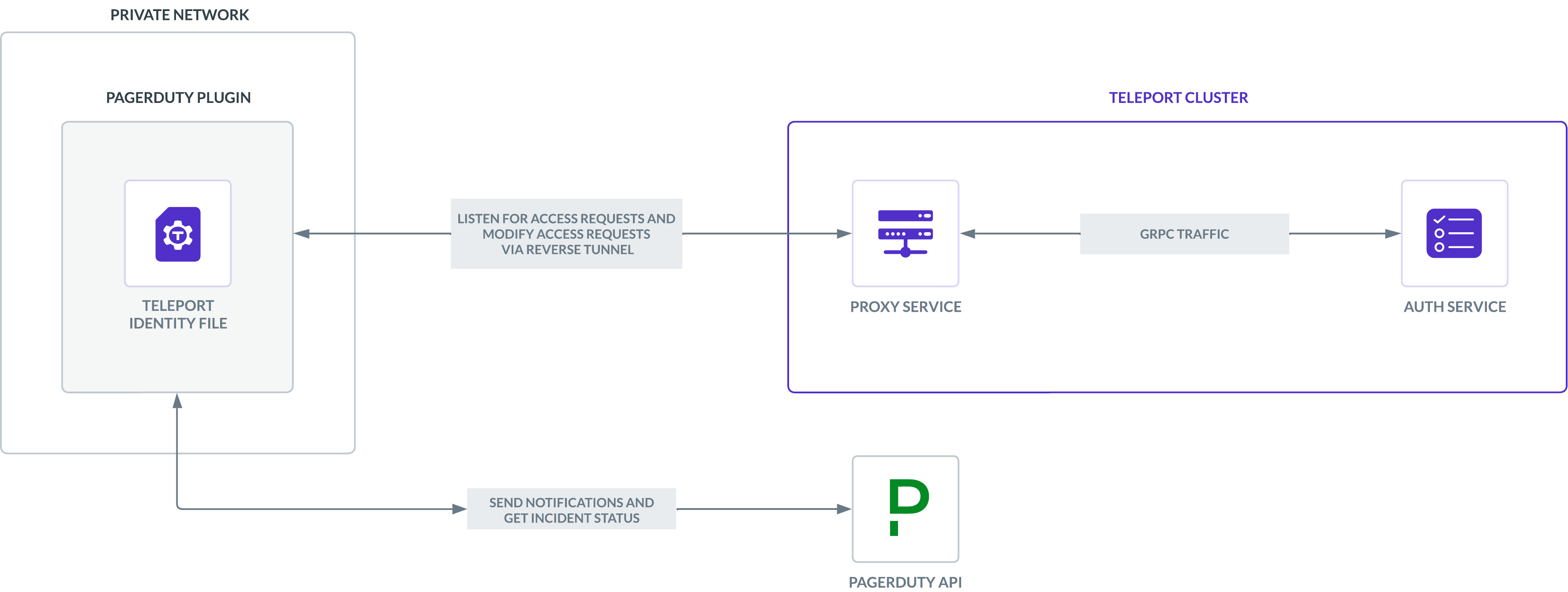 PagerDuty plugin architecture