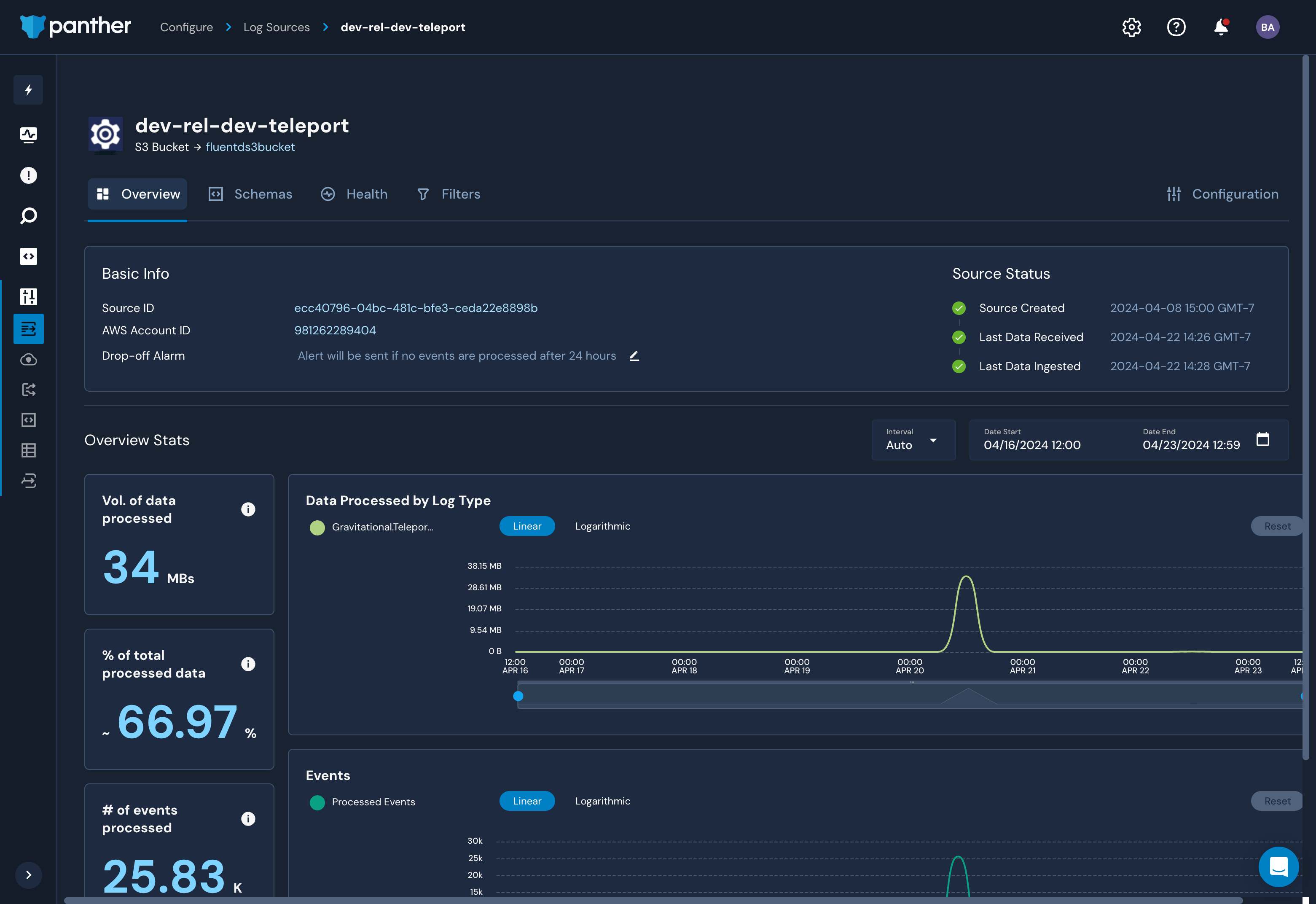 Panther Dashboard Example